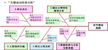 人事動態組織績效管理產品 構建企業卓越績效體系，支撐業務持續發展
